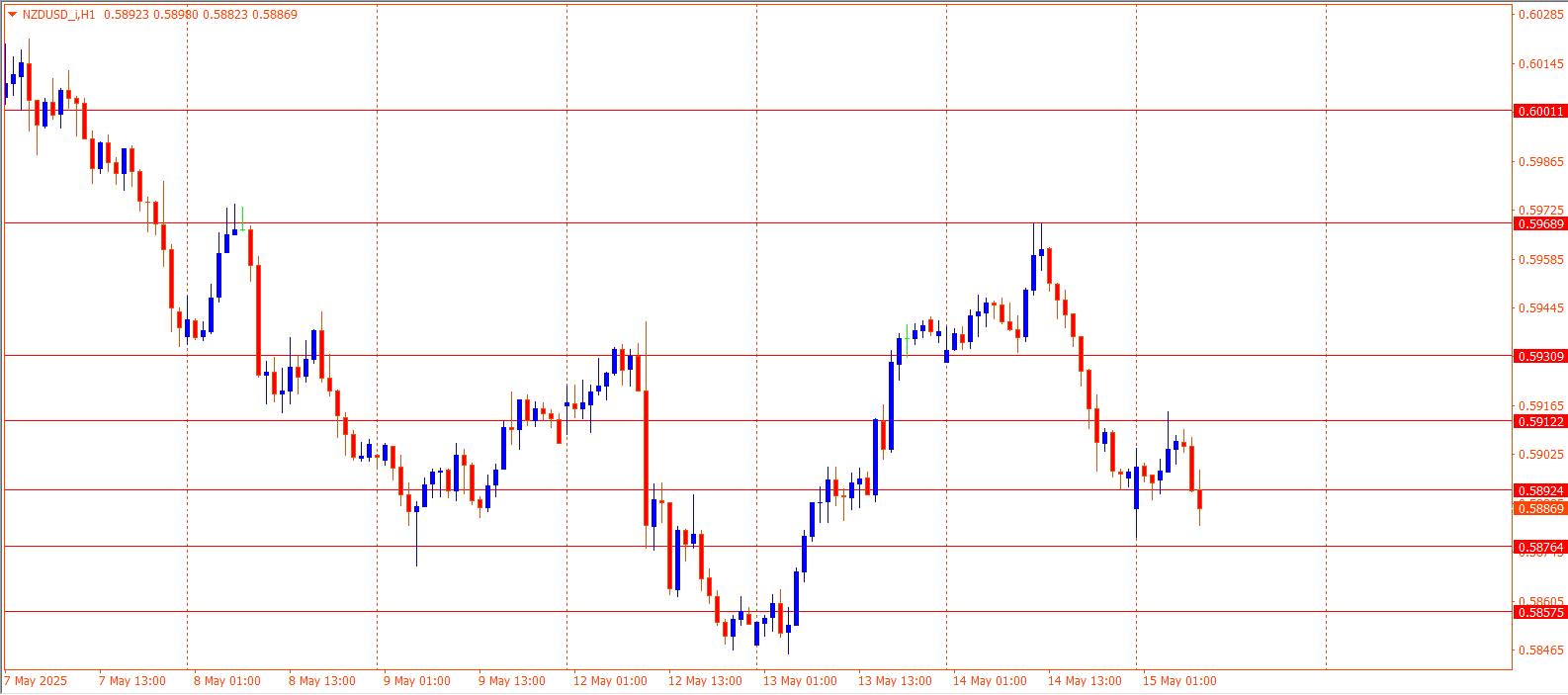 NZDUSD